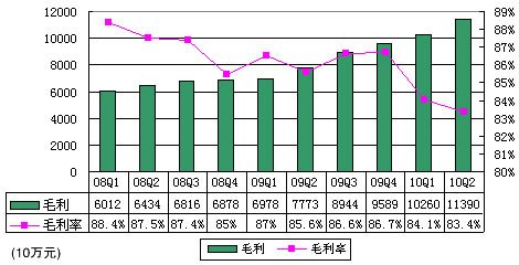 ͼⰢͰͼ3.62Ԫͬ39.2%